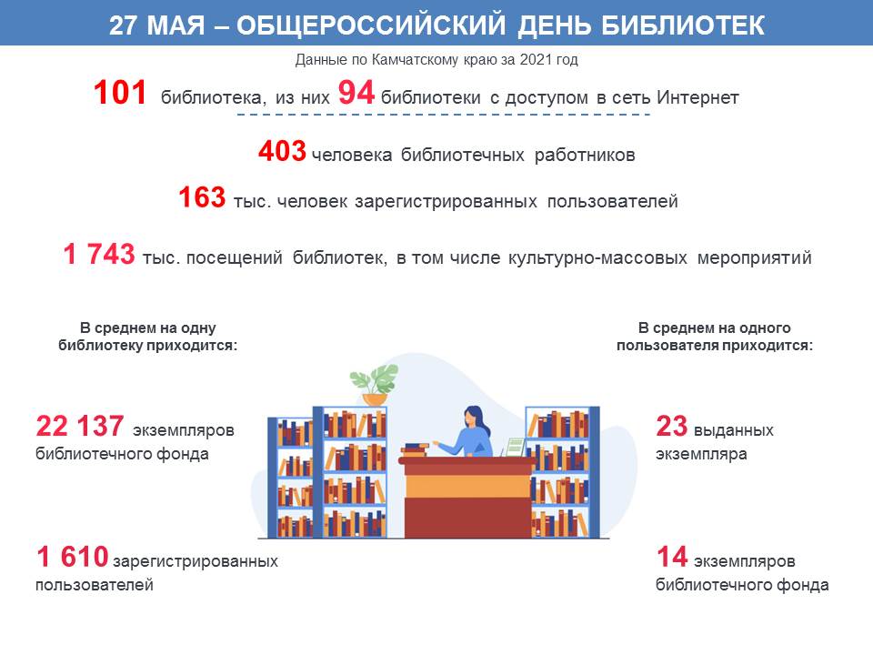 2 тысячи библиотек