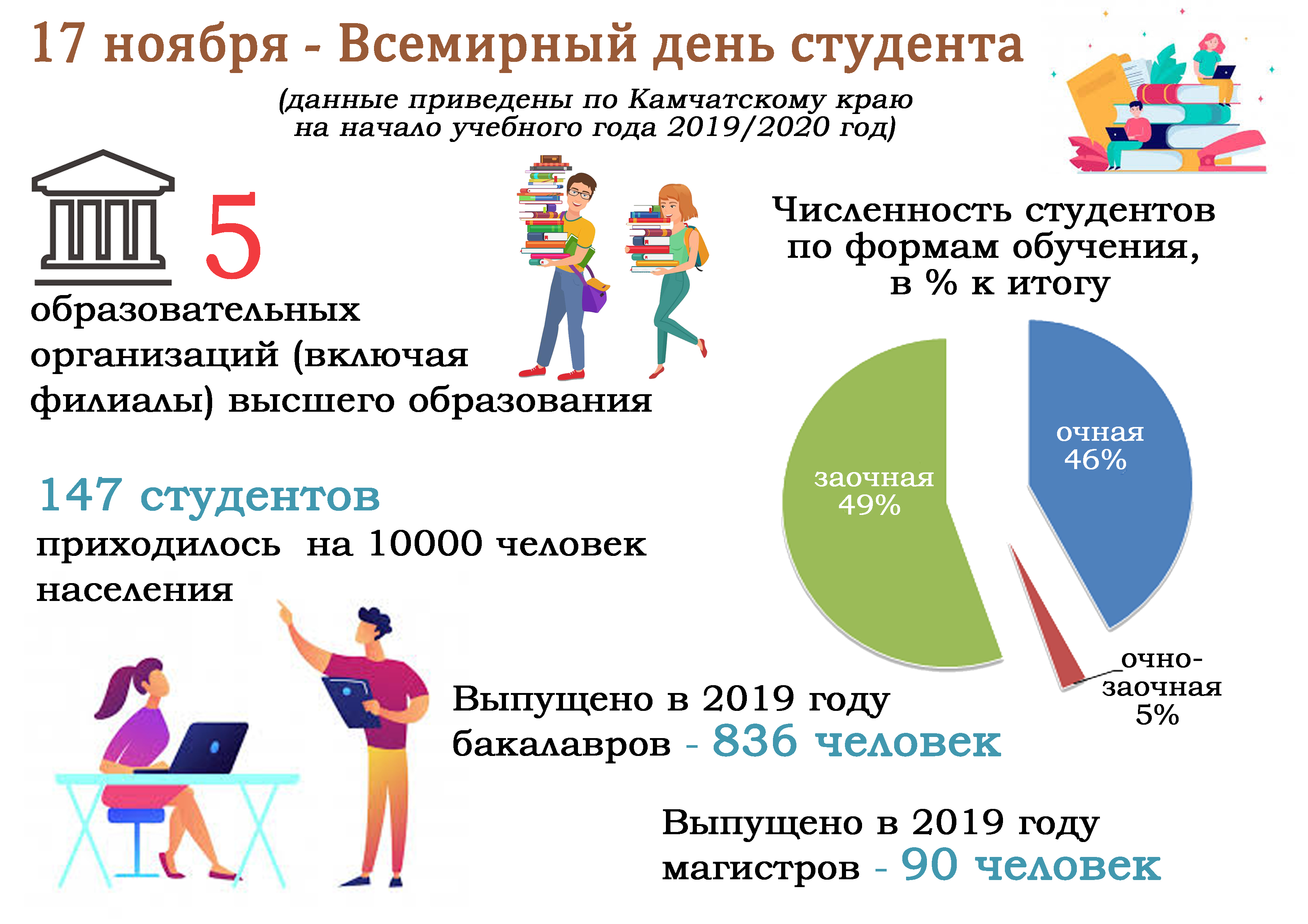 Какие праздники в 2025 году. Факты о дне студента.