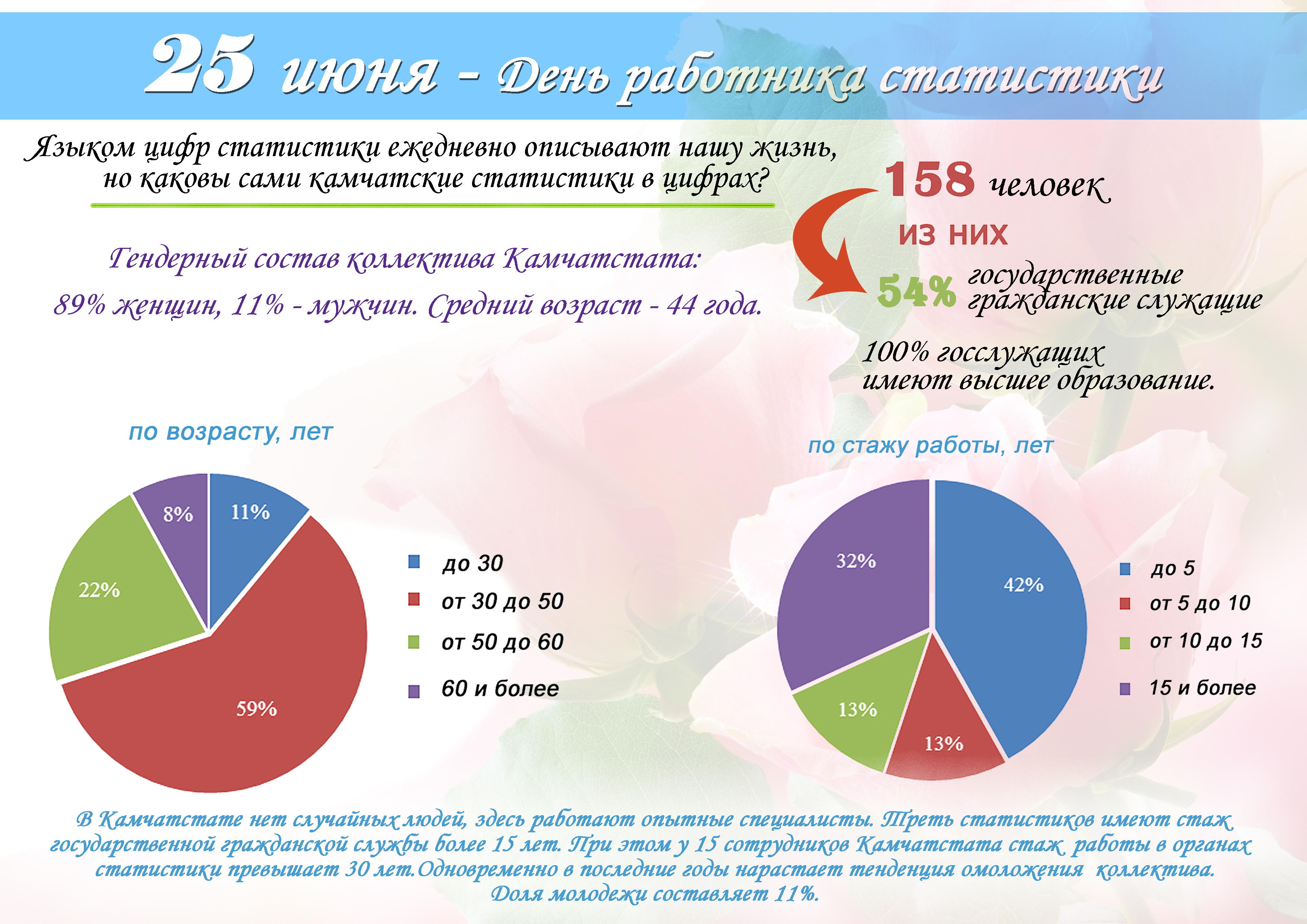 Инфографика