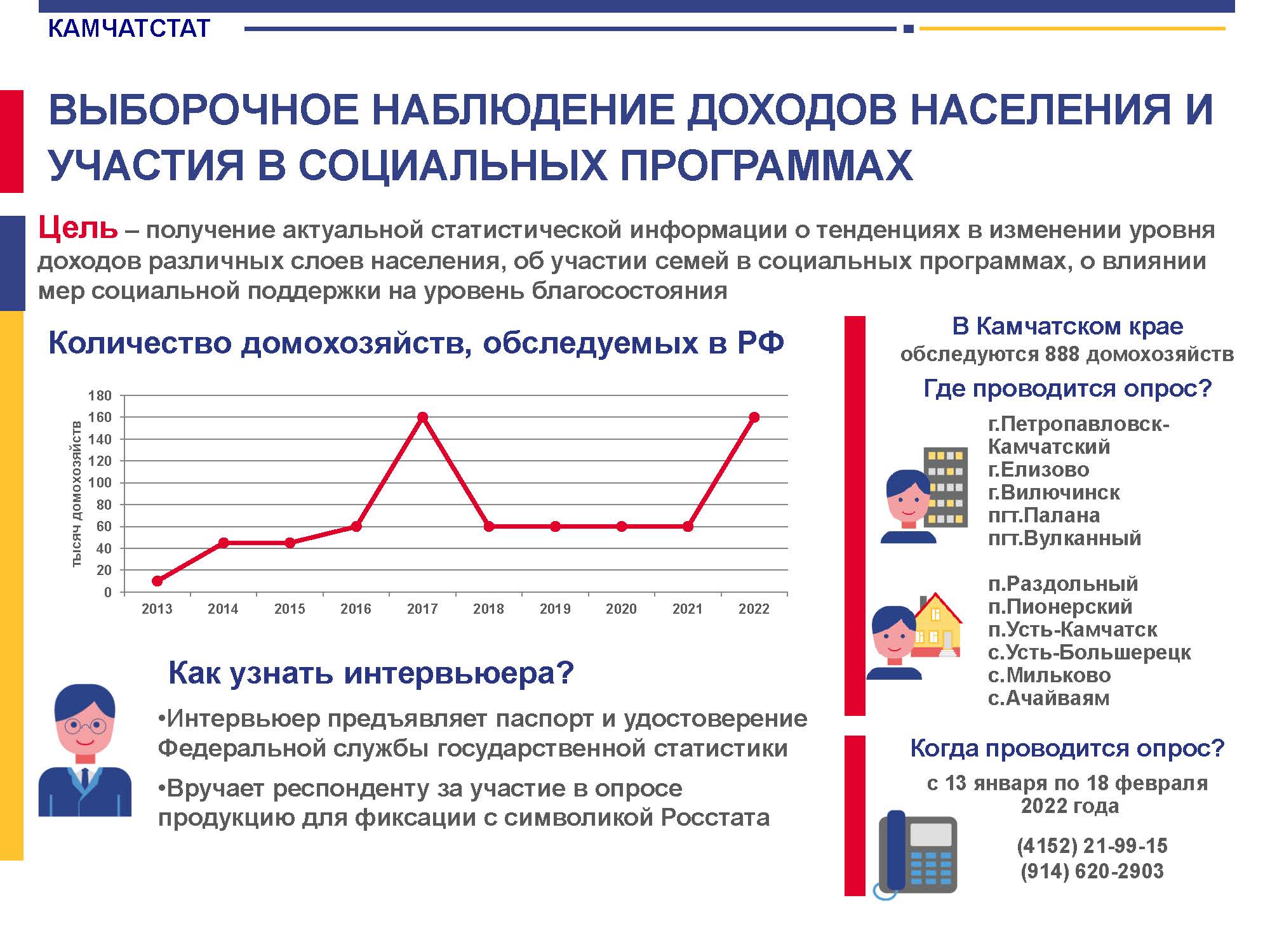 Наблюдение 2022. Выборочное наблюдение доходов населения. Выборочное обследование доходов населения. Доходы населения Камчатский край. Камчатская статистика картинки.